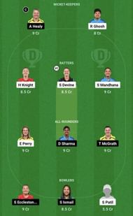RCB-W vs UP-W Dream11 Prediction Team, Head To Head League